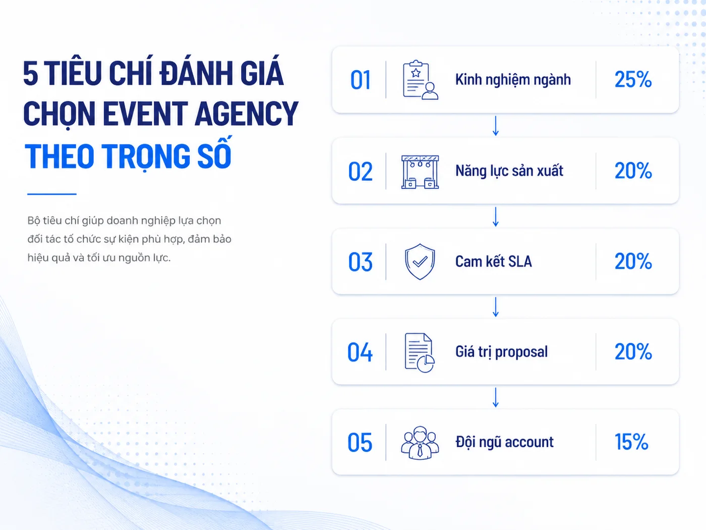 5 tiêu chí chọn event agency phù hợp (scoring matrix)