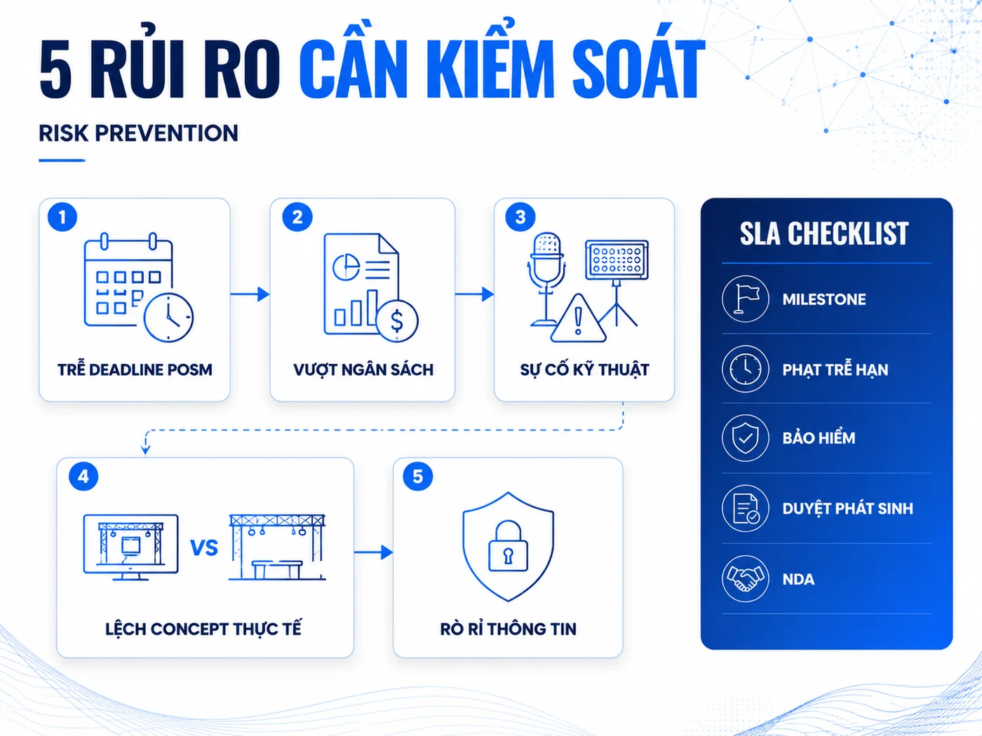 5 rủi ro phổ biến và cách phòng tránh khi làm việc với event agency