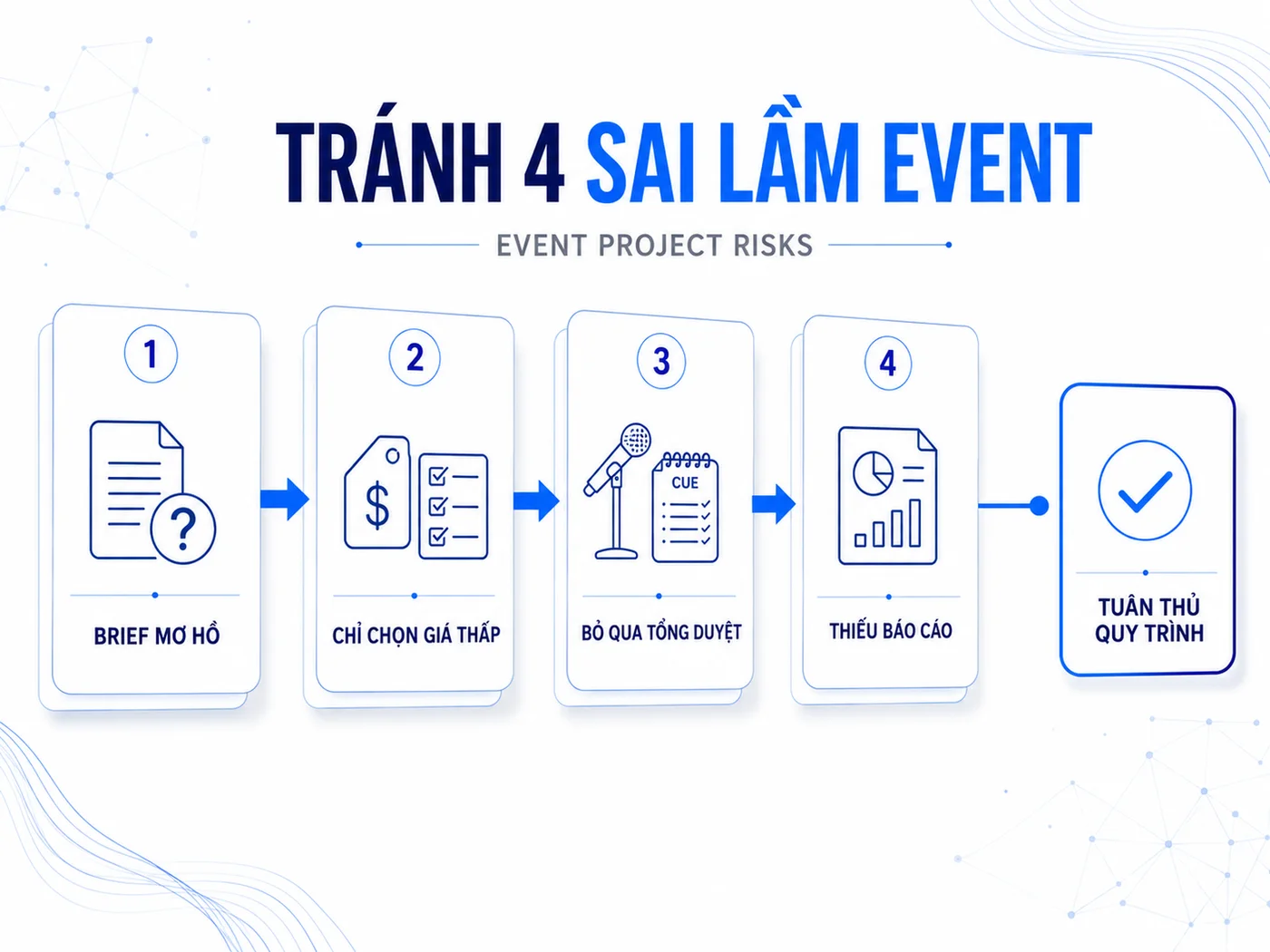 Sai lầm nào khiến dự án event thất bại dù đã thuê agency?