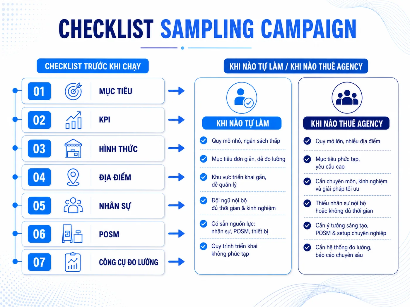 Làm thế nào để chạy Sampling Campaign thành công ngay lần đầu?
