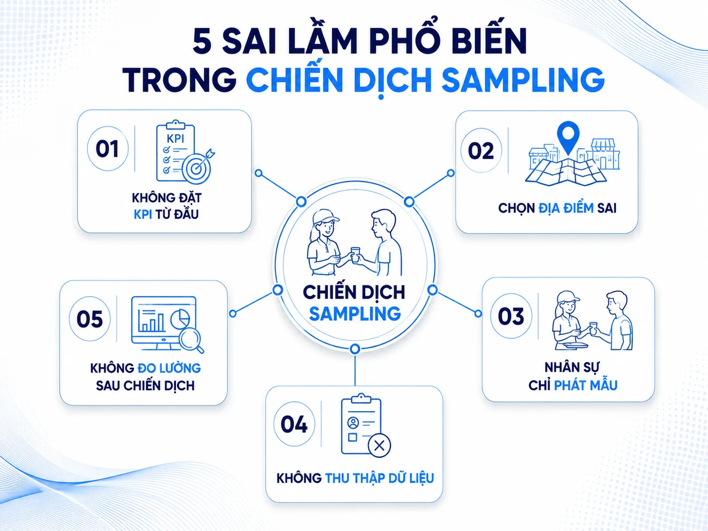 Những sai lầm thường gặp khi chạy Sampling Campaign