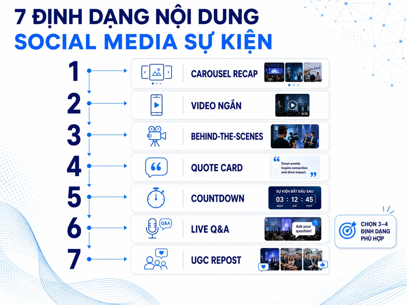 7 Định Dạng Nội Dung Cho Social Media Sự Kiện 2026