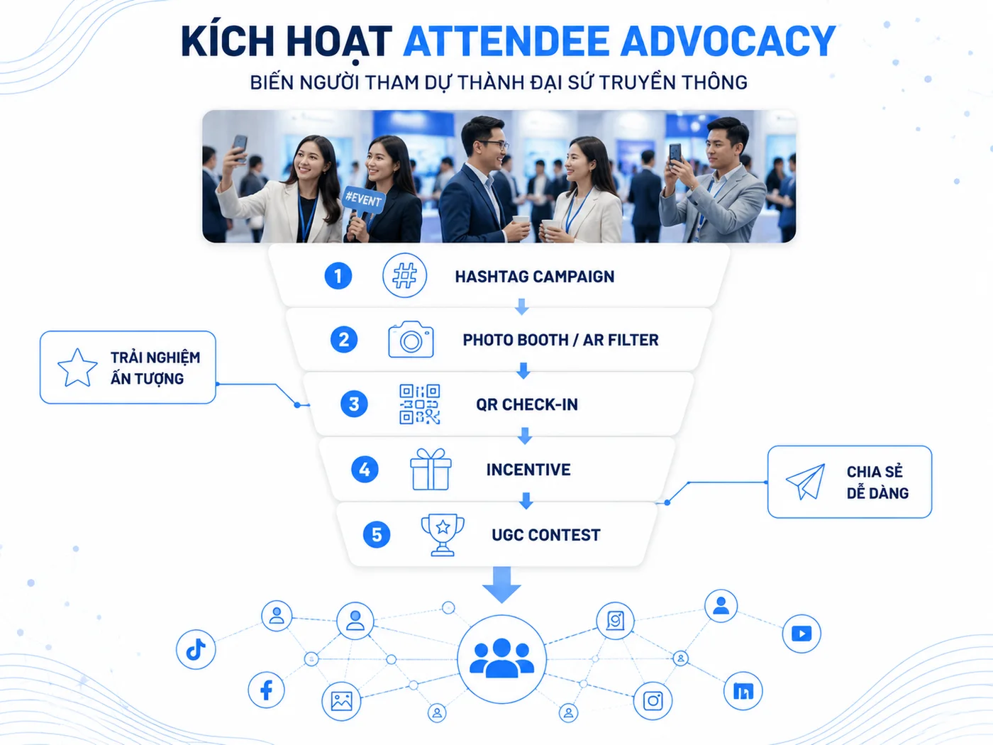 Attendee Advocacy: Biến Người Tham Dự Thành Đại Sứ Truyền Thông