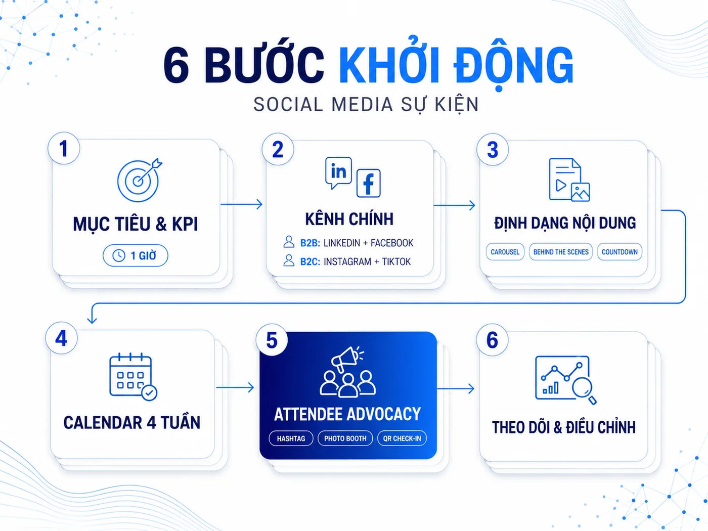 Bắt Đầu Chiến Lược Social Media Cho Sự Kiện Đầu Tiên
