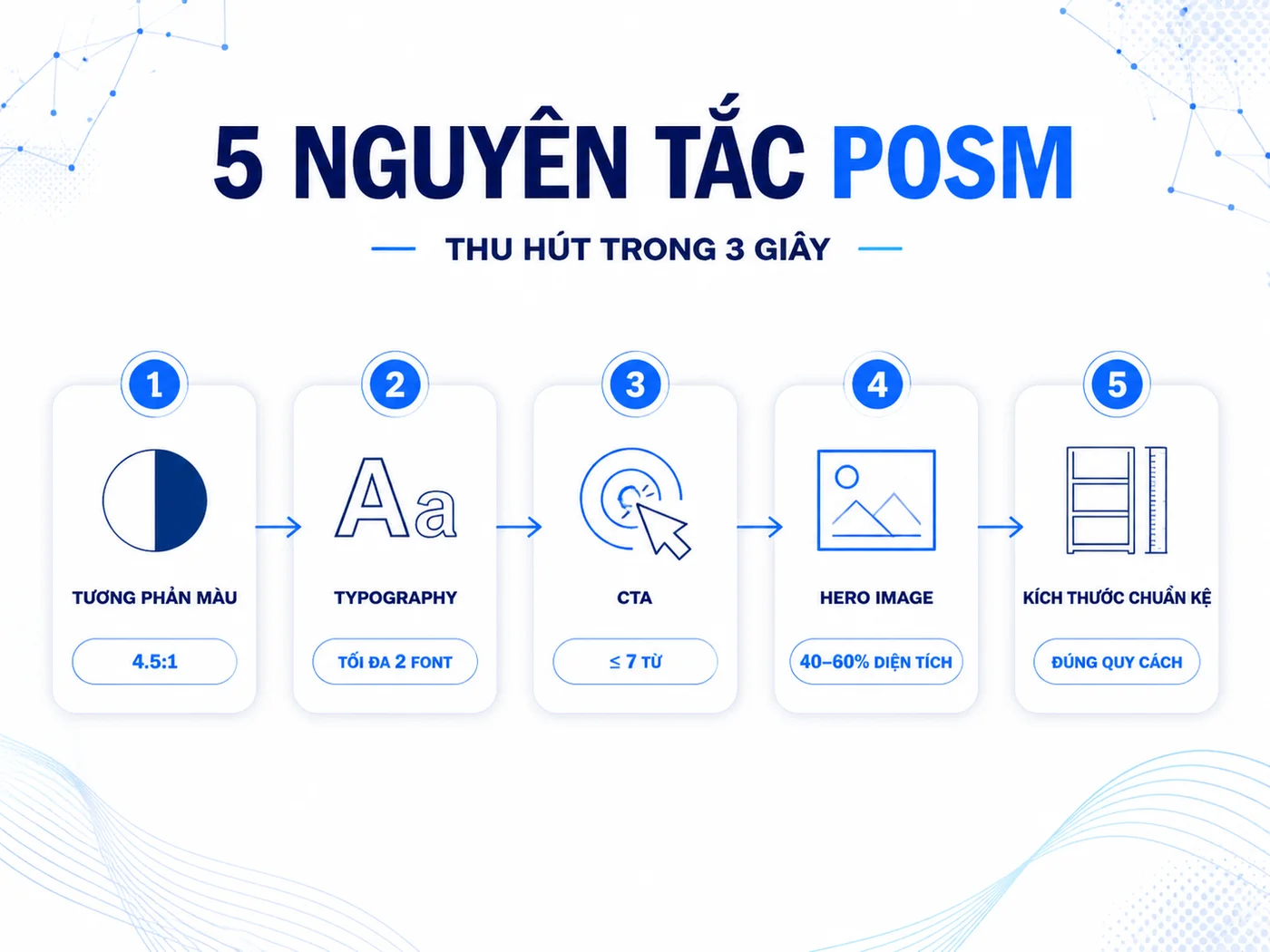 5 nguyên tắc thiết kế POSM thu hút trong 3 giây