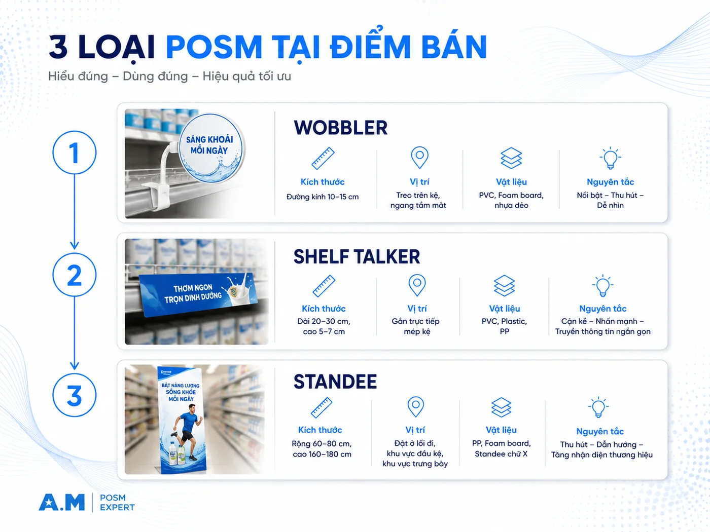 Hướng dẫn thiết kế từng loại POSM (Wobbler, Shelf Talker, Standee)