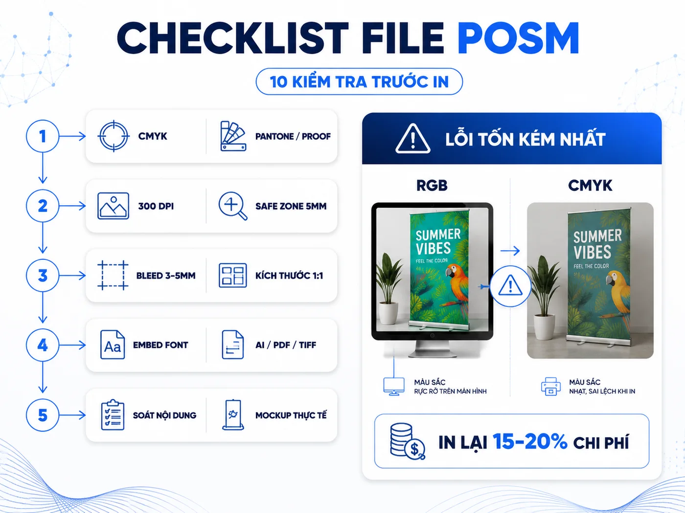 Checklist 10 tiêu chuẩn kiểm tra file POSM trước khi in