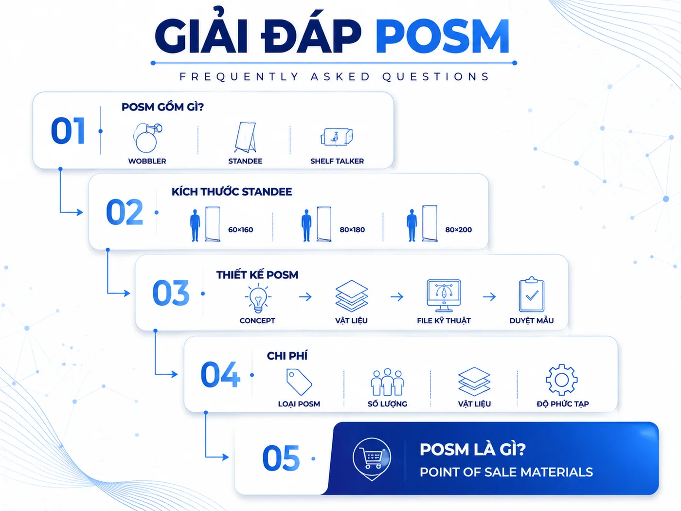 Câu hỏi thường gặp về thiết kế POSM