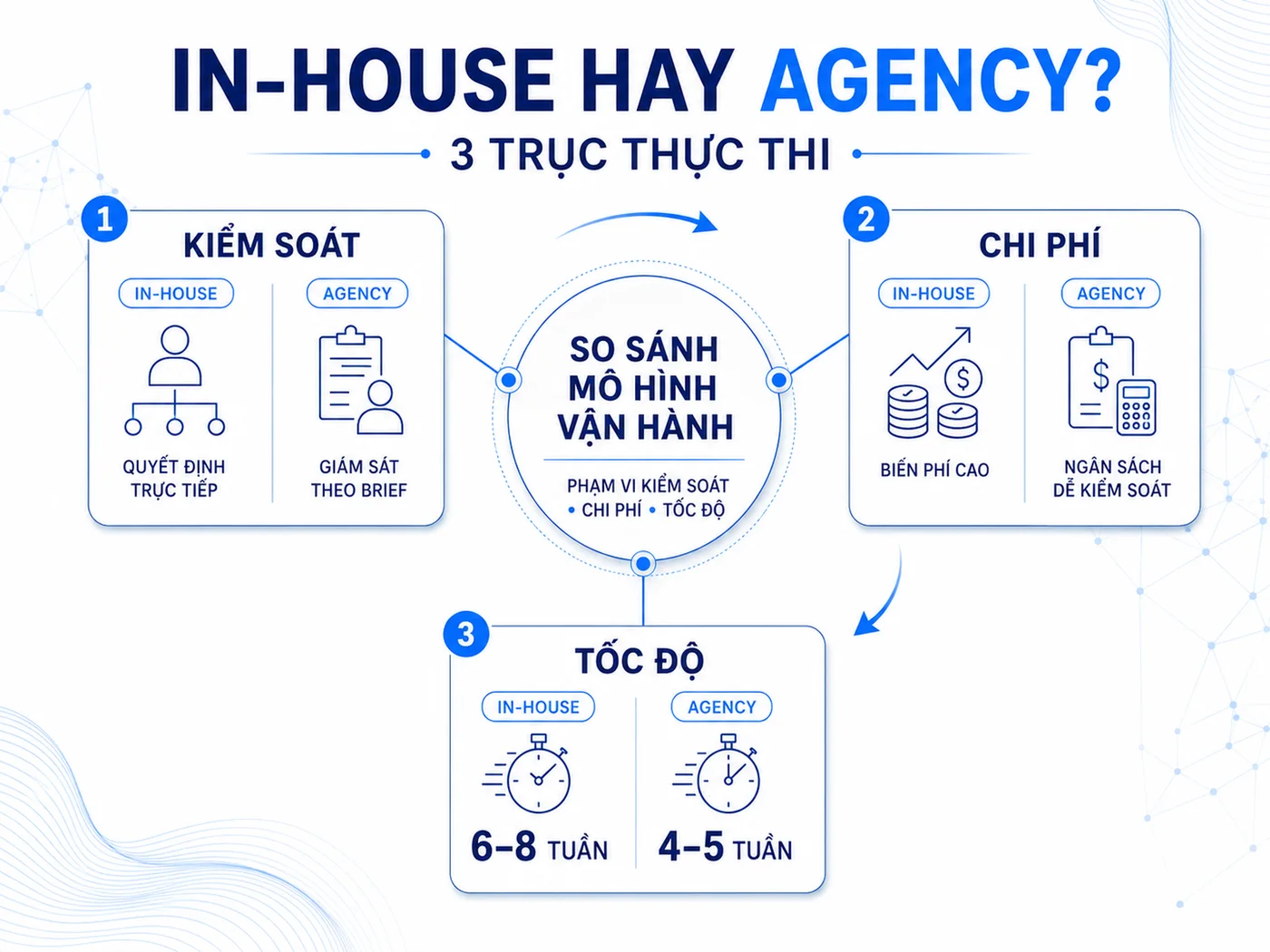 In-house activation và agency activation khác nhau ở đâu?