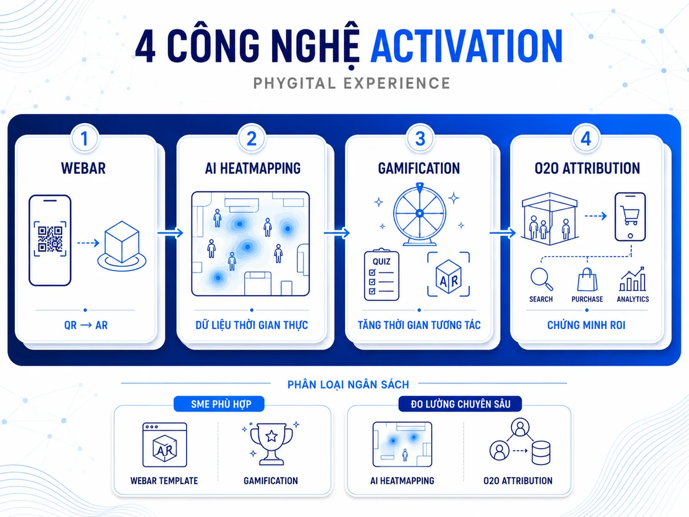 Công nghệ nào chỉ agency mới cung cấp được?