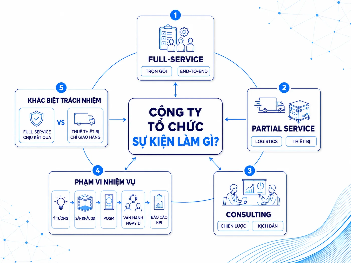 Công ty tổ chức sự kiện làm những gì (và không làm những gì)
