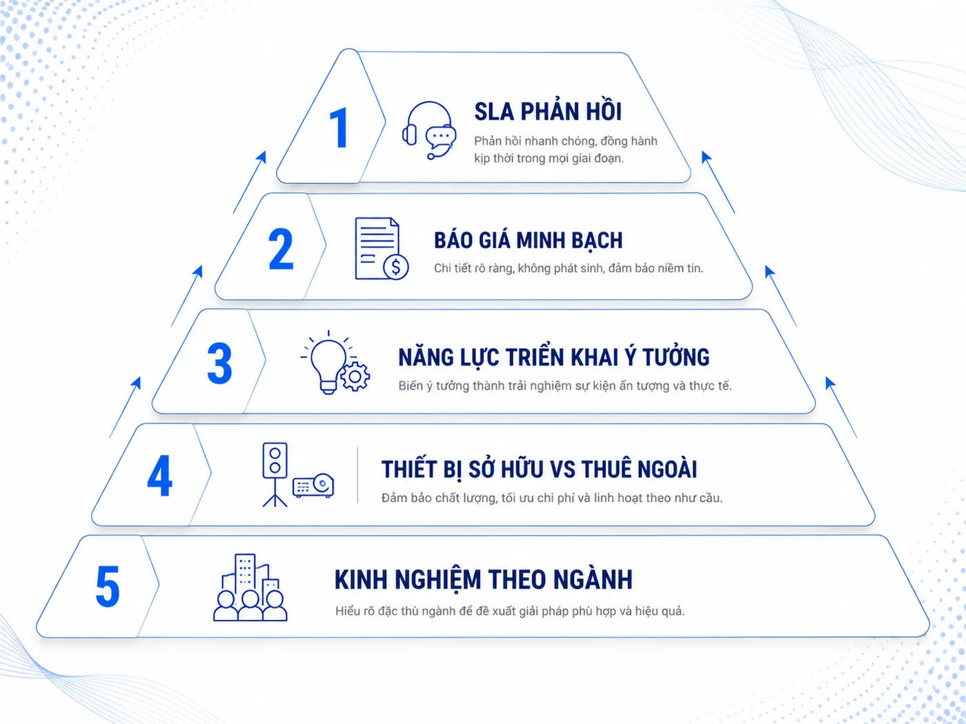 5 tiêu chí đánh giá năng lực event agency