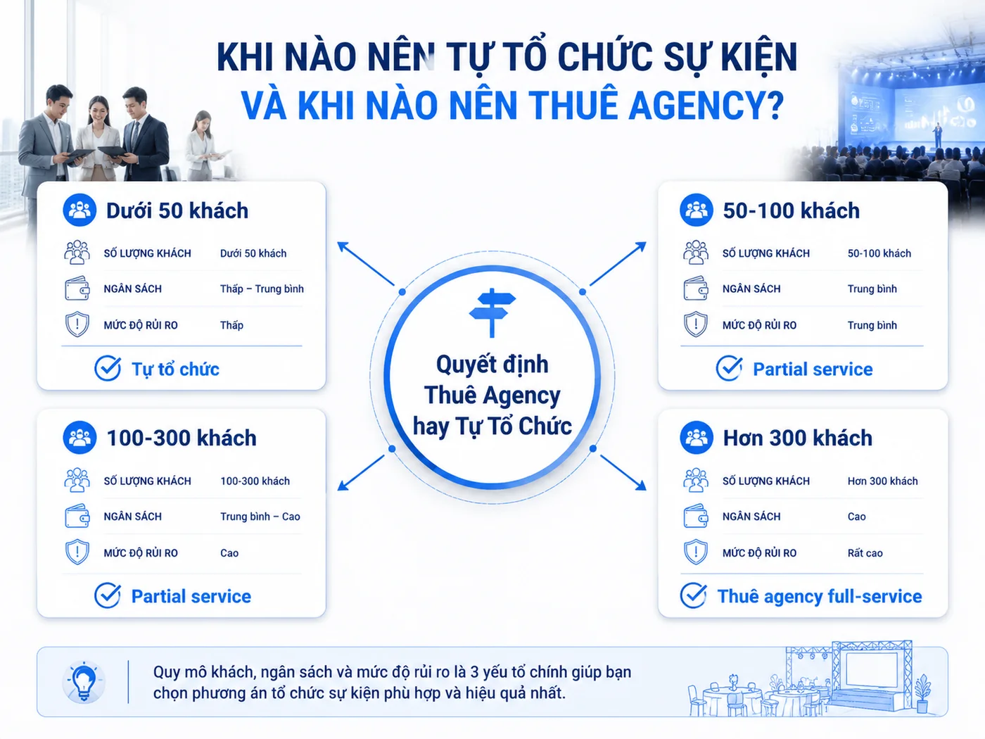 Khi nào nên tự tổ chức, khi nào nên thuê agency