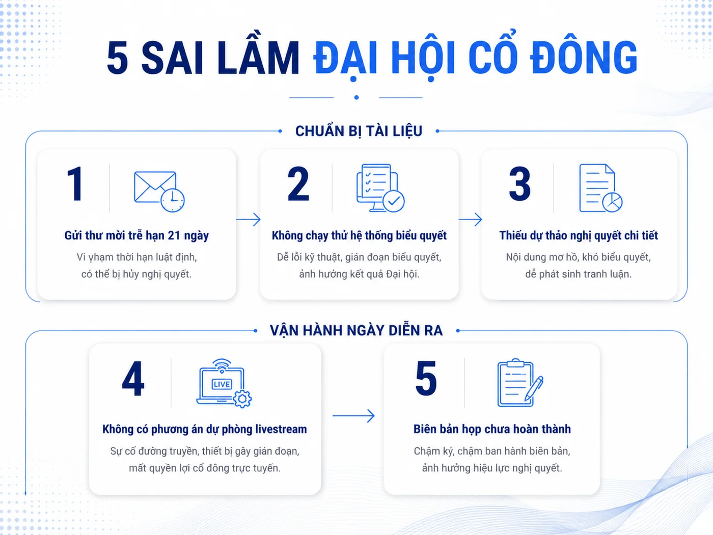Đại hội cổ đông thất bại vì đâu: 5 sai lầm phổ biến