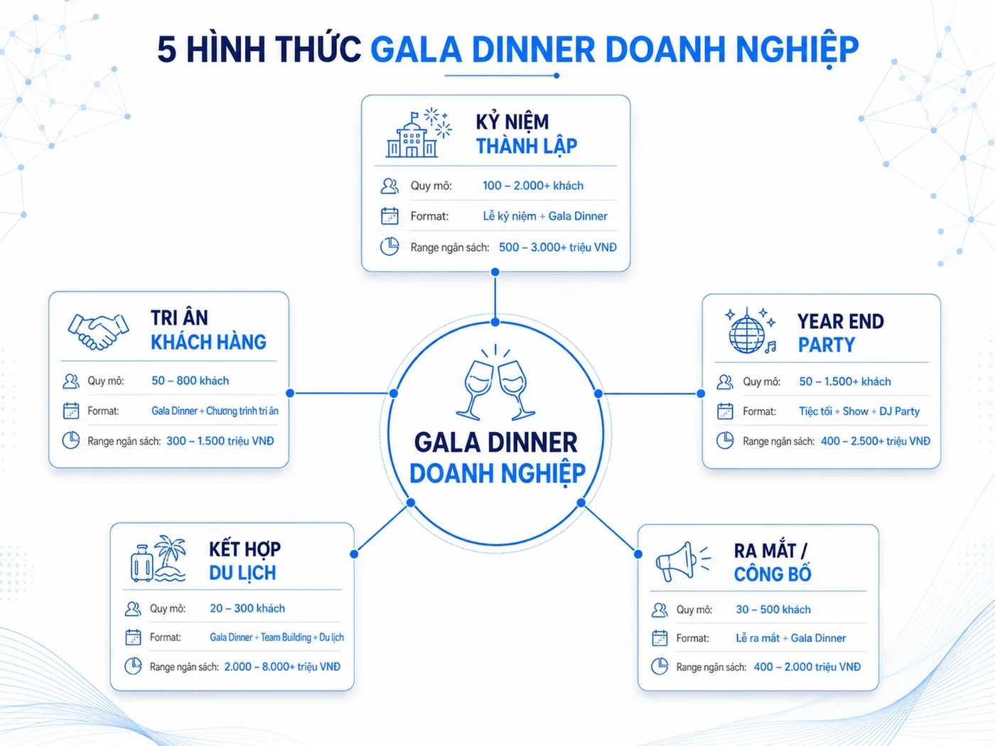 5 loại hình Gala Dinner phổ biến cho doanh nghiệp