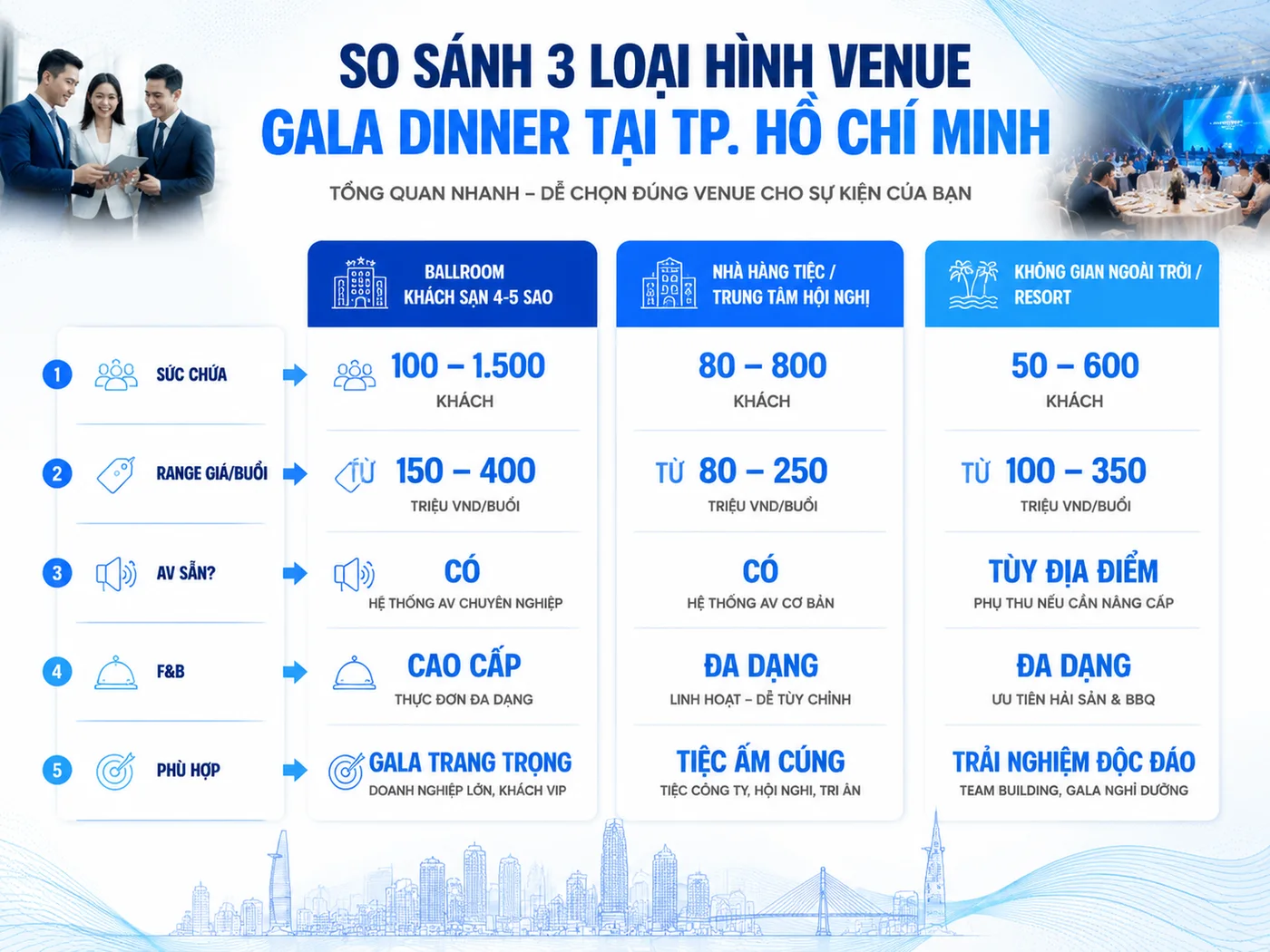 Chọn địa điểm tổ chức Gala Dinner tại TP.HCM