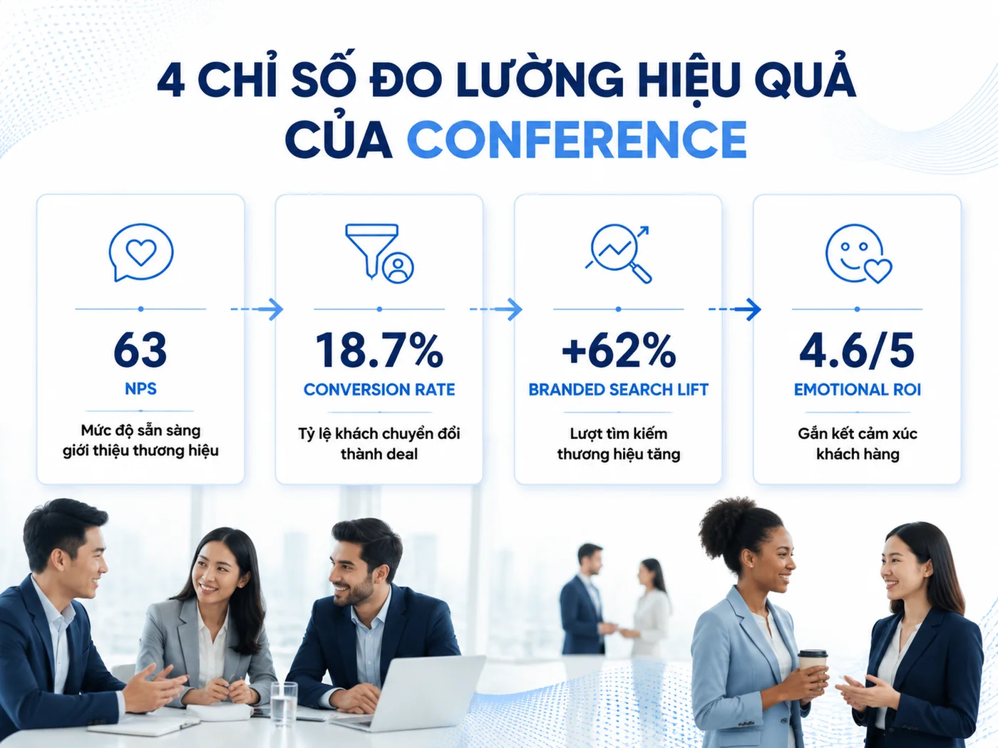 Đo Lường Kết Quả Hội Nghị: 4 Chỉ Số Từ NPS Đến Conversion Rate