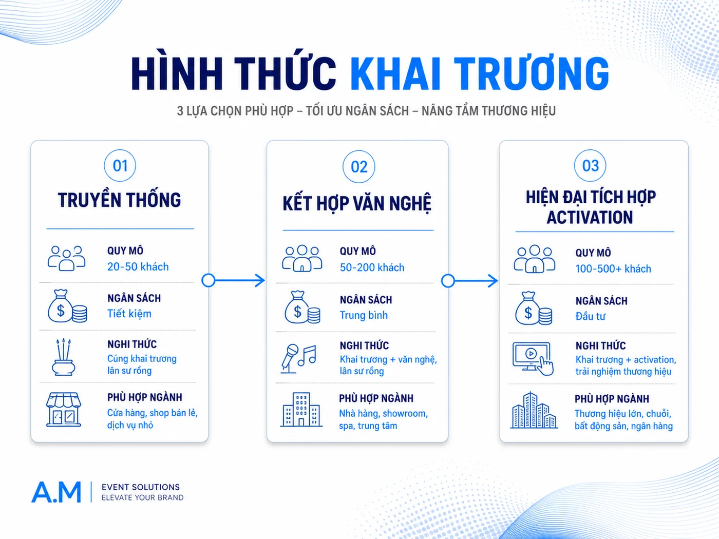 3 hình thức tổ chức lễ khai trương phổ biến