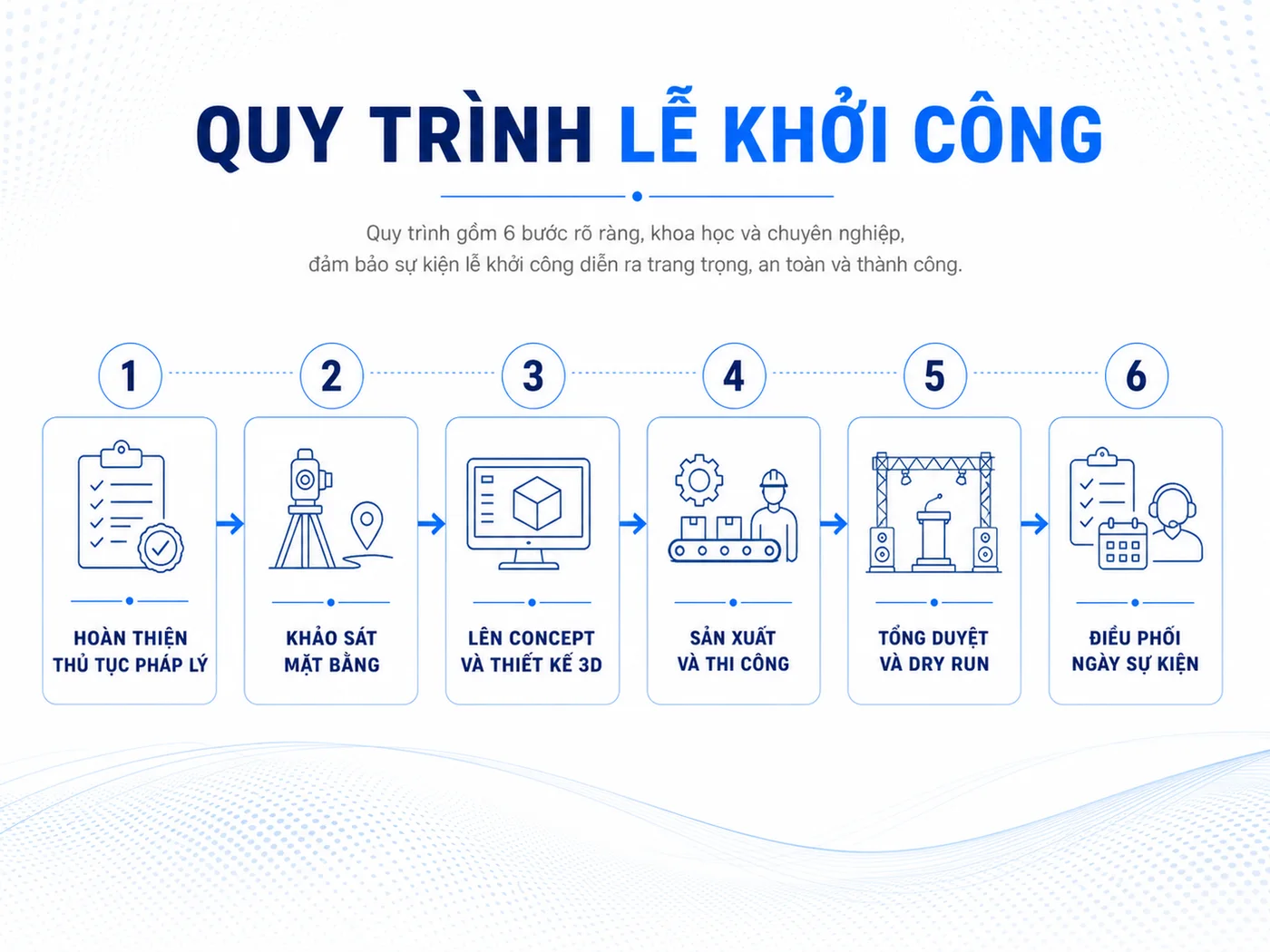 Quy trình tổ chức lễ khởi công 6 bước (từ T-30 đến D-Day)