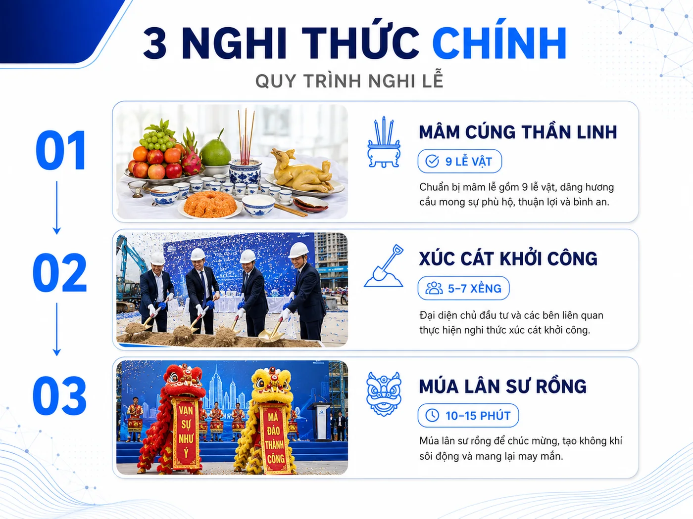 Nghi thức lễ khởi công: Mâm cúng, xúc cát và các nghi lễ chính