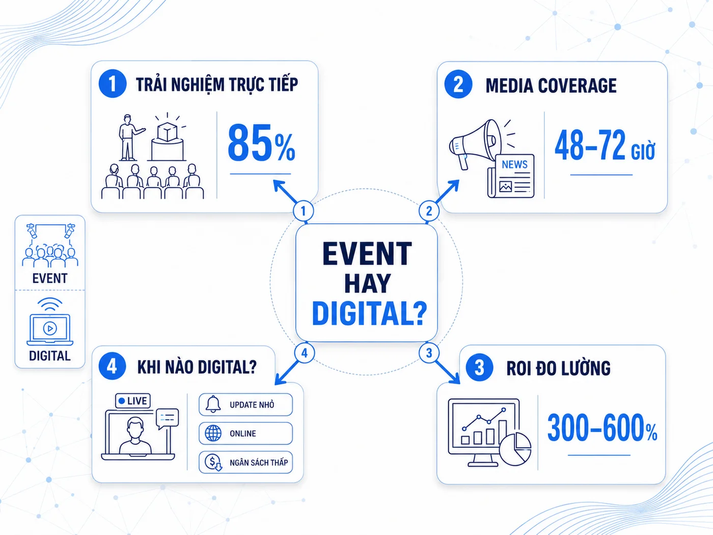 Tại Sao Sự Kiện Ra Mắt Sản Phẩm Vẫn Tạo Impact Hơn Digital Launch