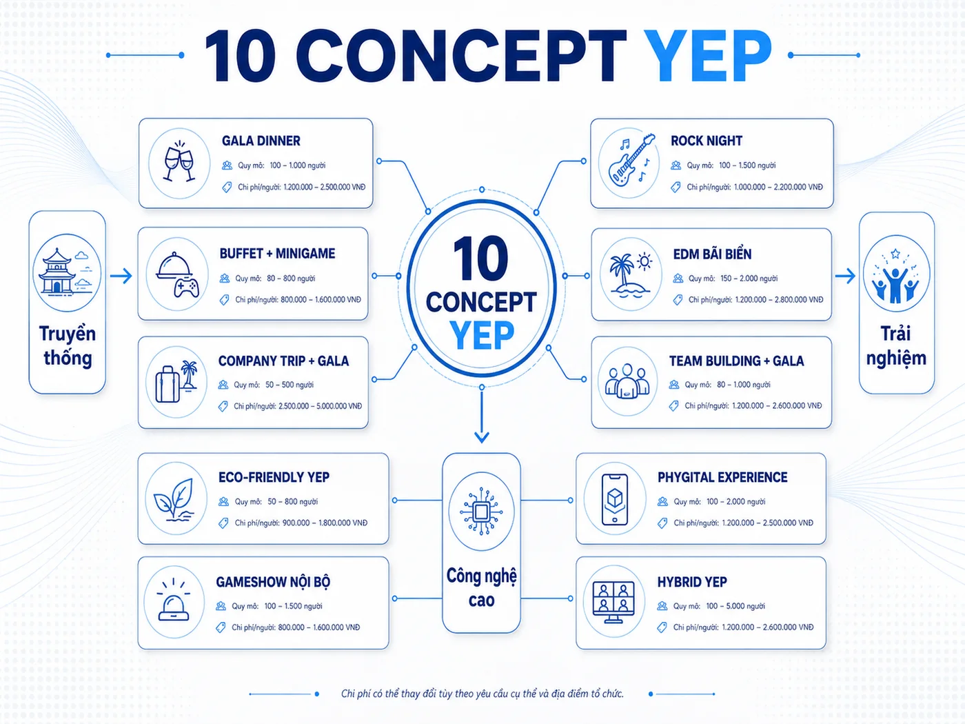 10 concept Year End Party 2026 từ truyền thống đến Phygital