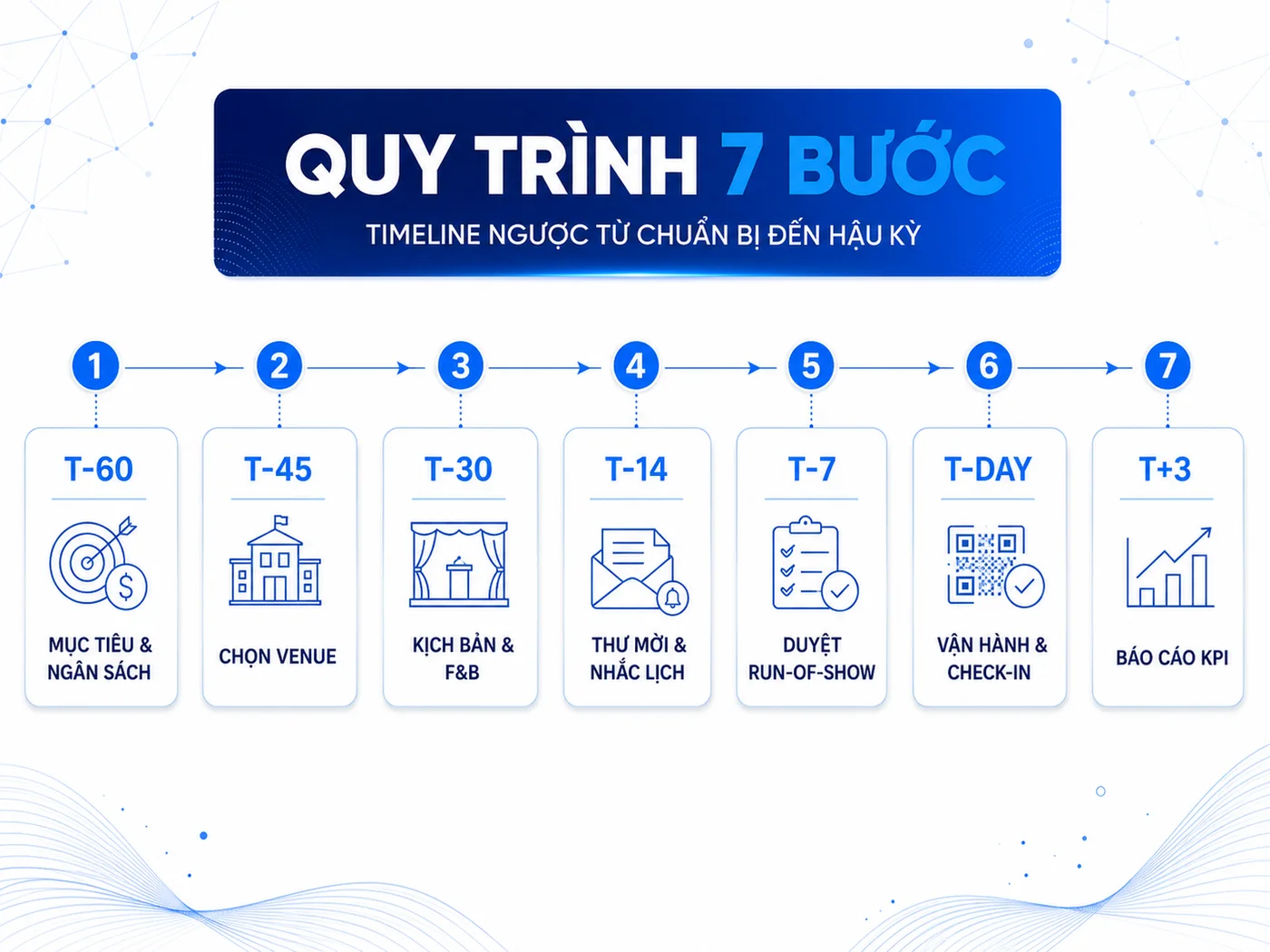 Quy trình tổ chức Year End Party: 7 bước từ concept đến hậu kỳ