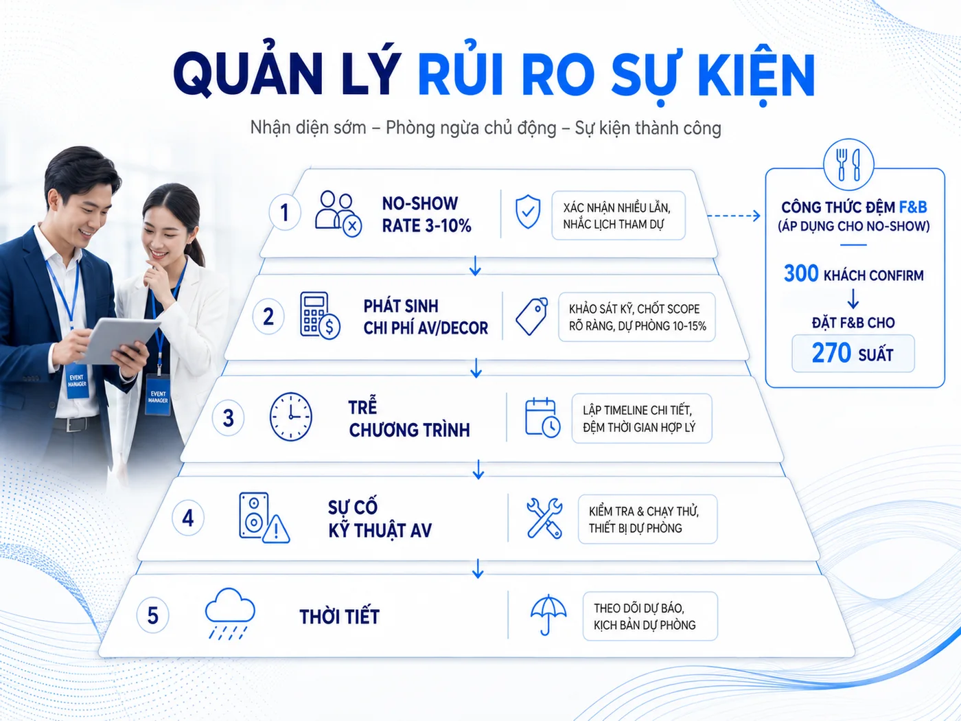 Quản lý rủi ro Year End Party: No-show, phát sinh và sự cố