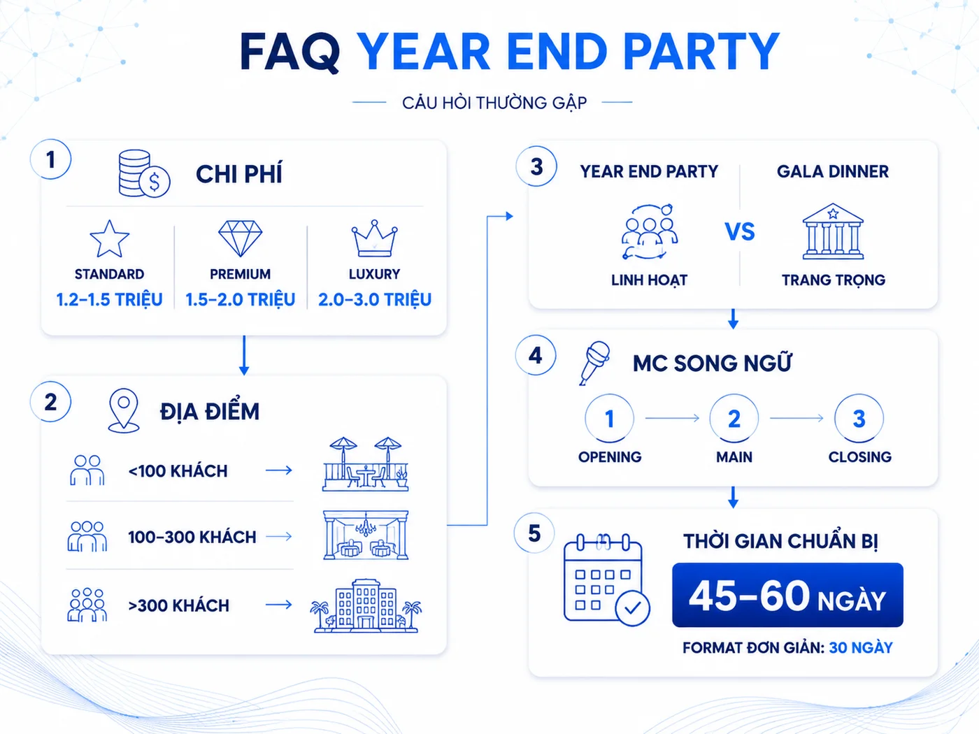 Câu hỏi thường gặp về tổ chức Year End Party
