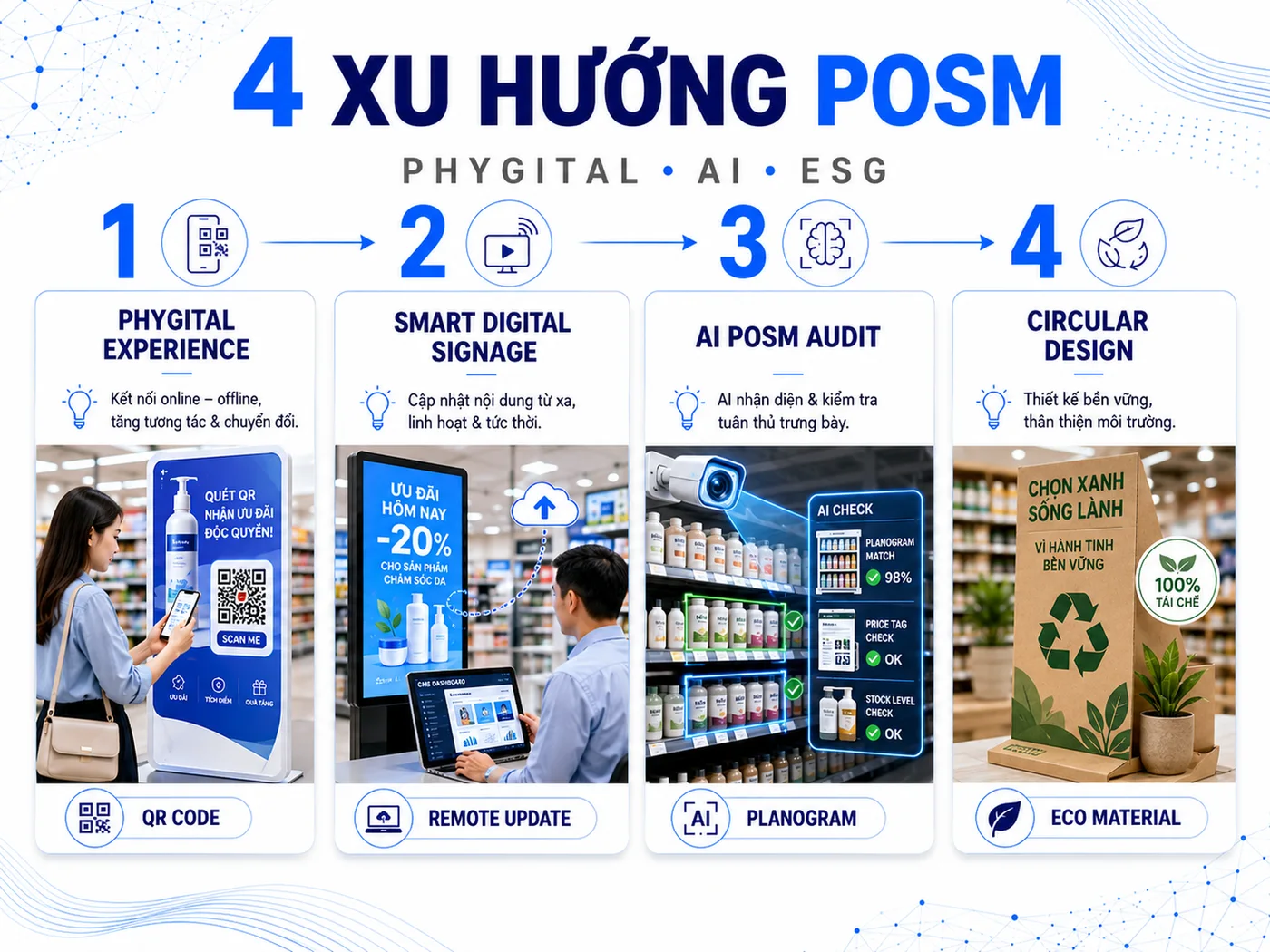 Xu huong POSM 2025-2026: Tu Phygital den AI va vat lieu xanh
