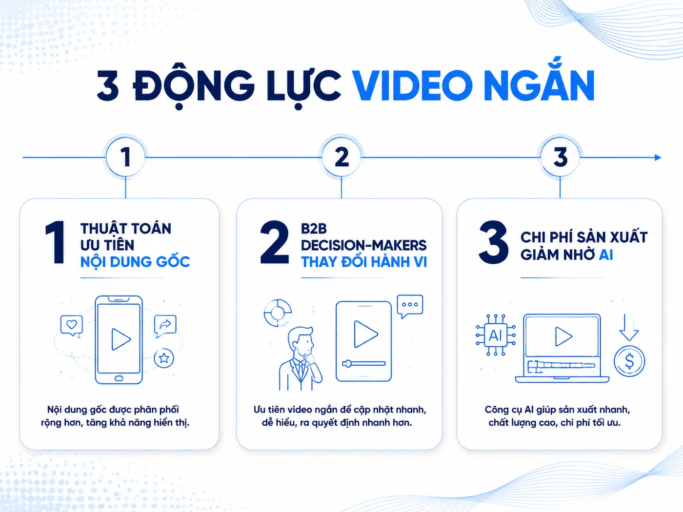Tại sao video ngắn sự kiện bùng nổ trong năm 2026