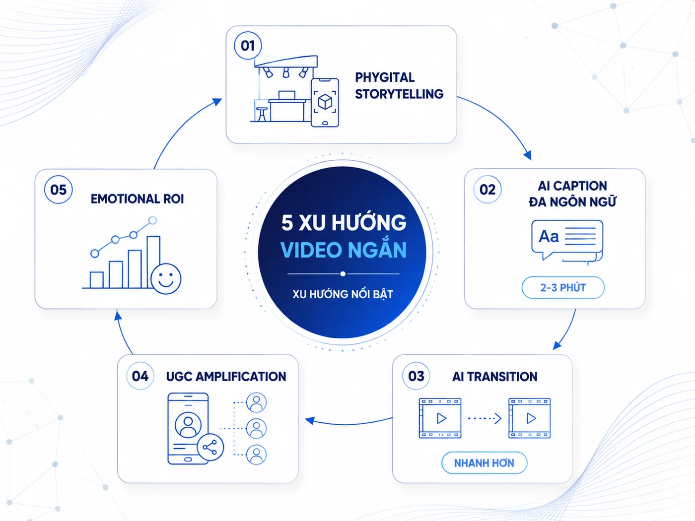 5 xu hướng video ngắn sự kiện nổi bật 2026