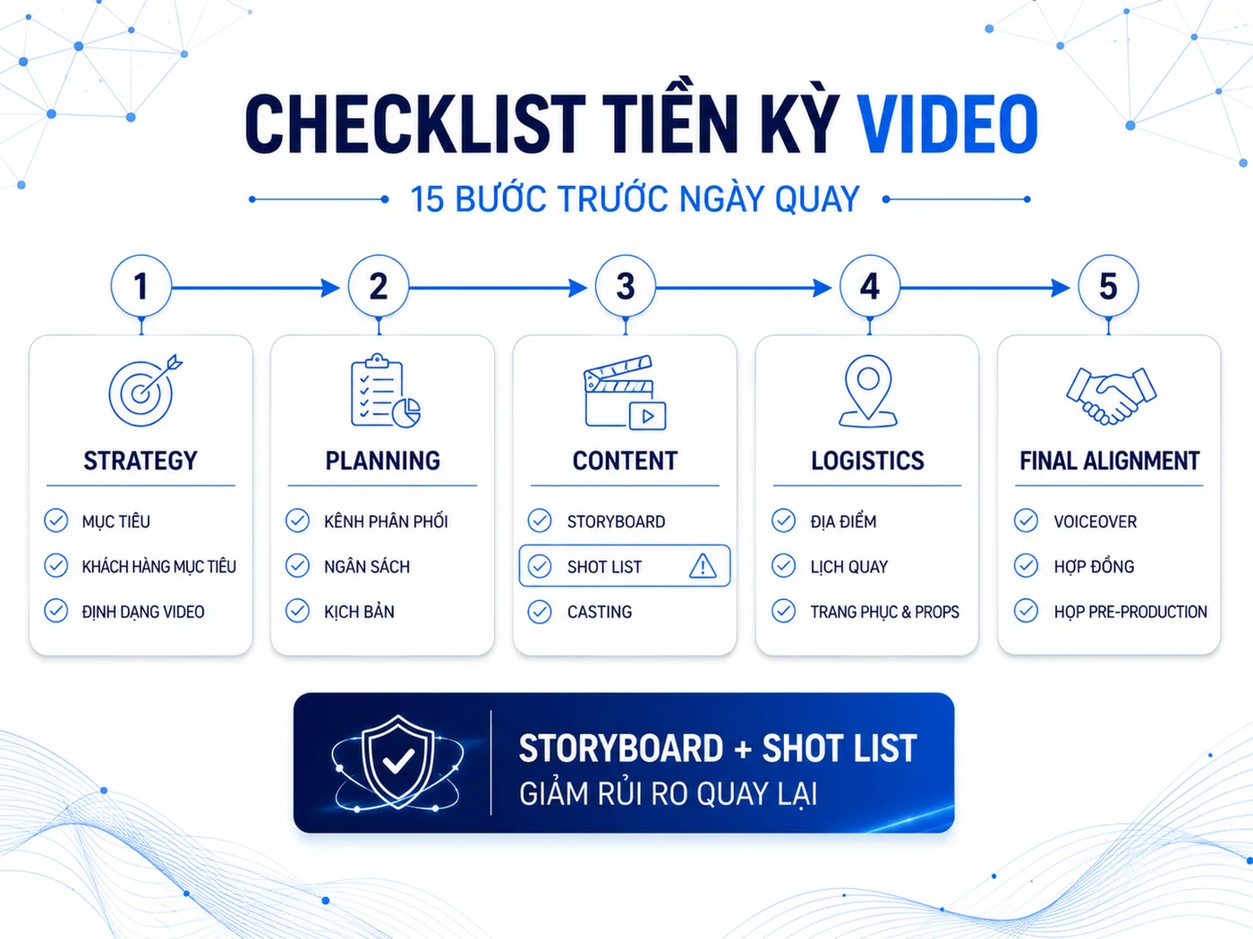 Quy trình sản xuất video doanh nghiệp từ A đến Z
