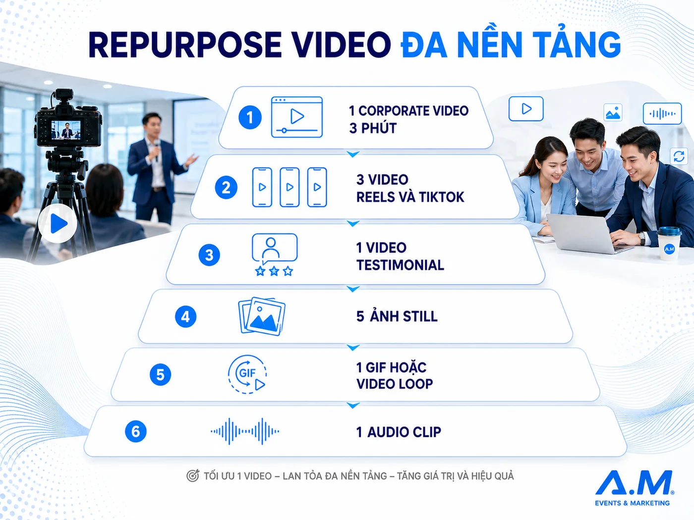 Repurpose 1 corporate video thành 10 nội dung đa nền tảng