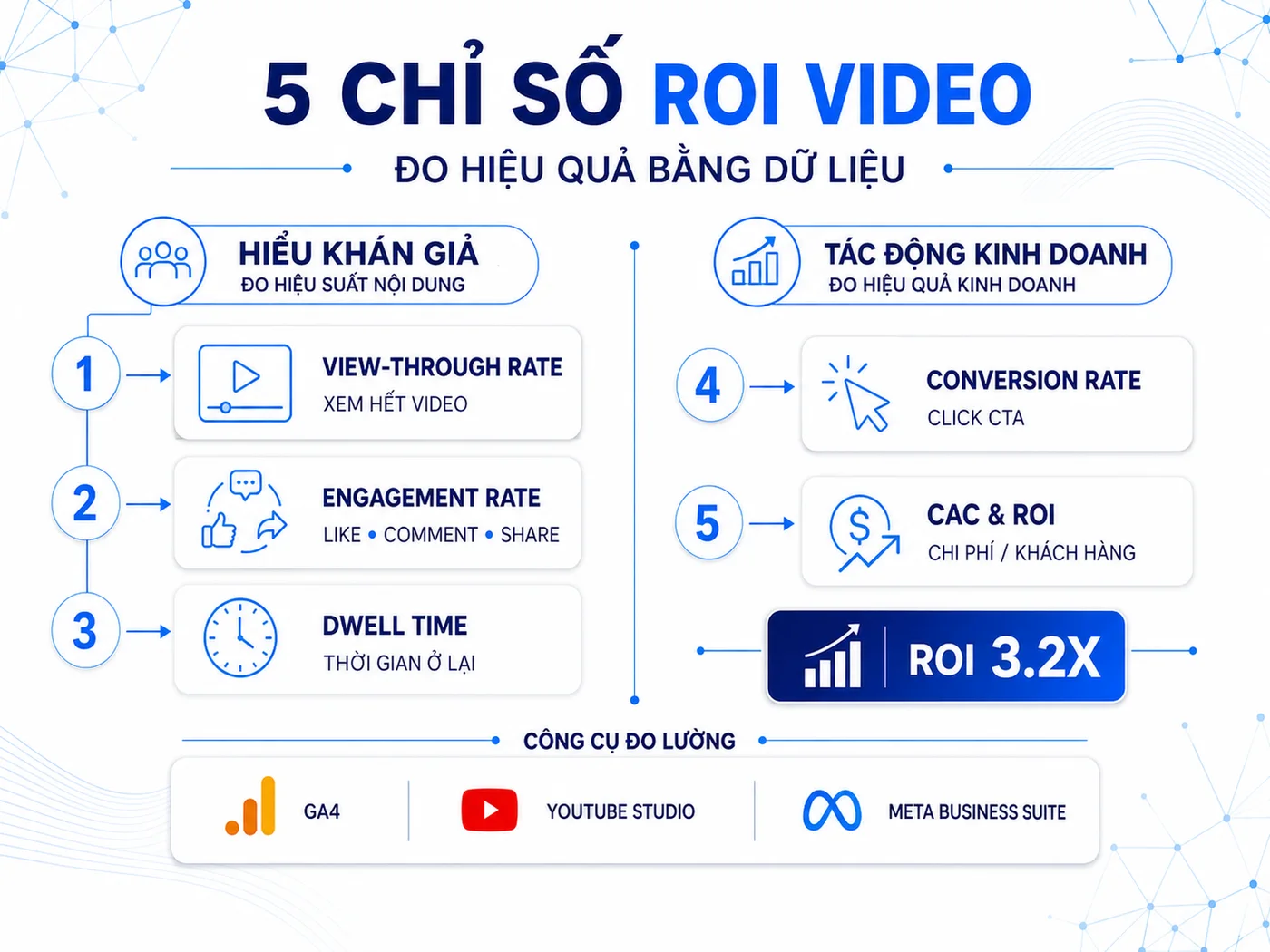 Đo lường video production: 5 chỉ số giúp chứng minh ROI