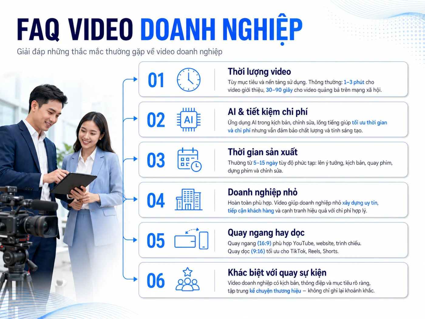 Câu hỏi thường gặp về video production doanh nghiệp