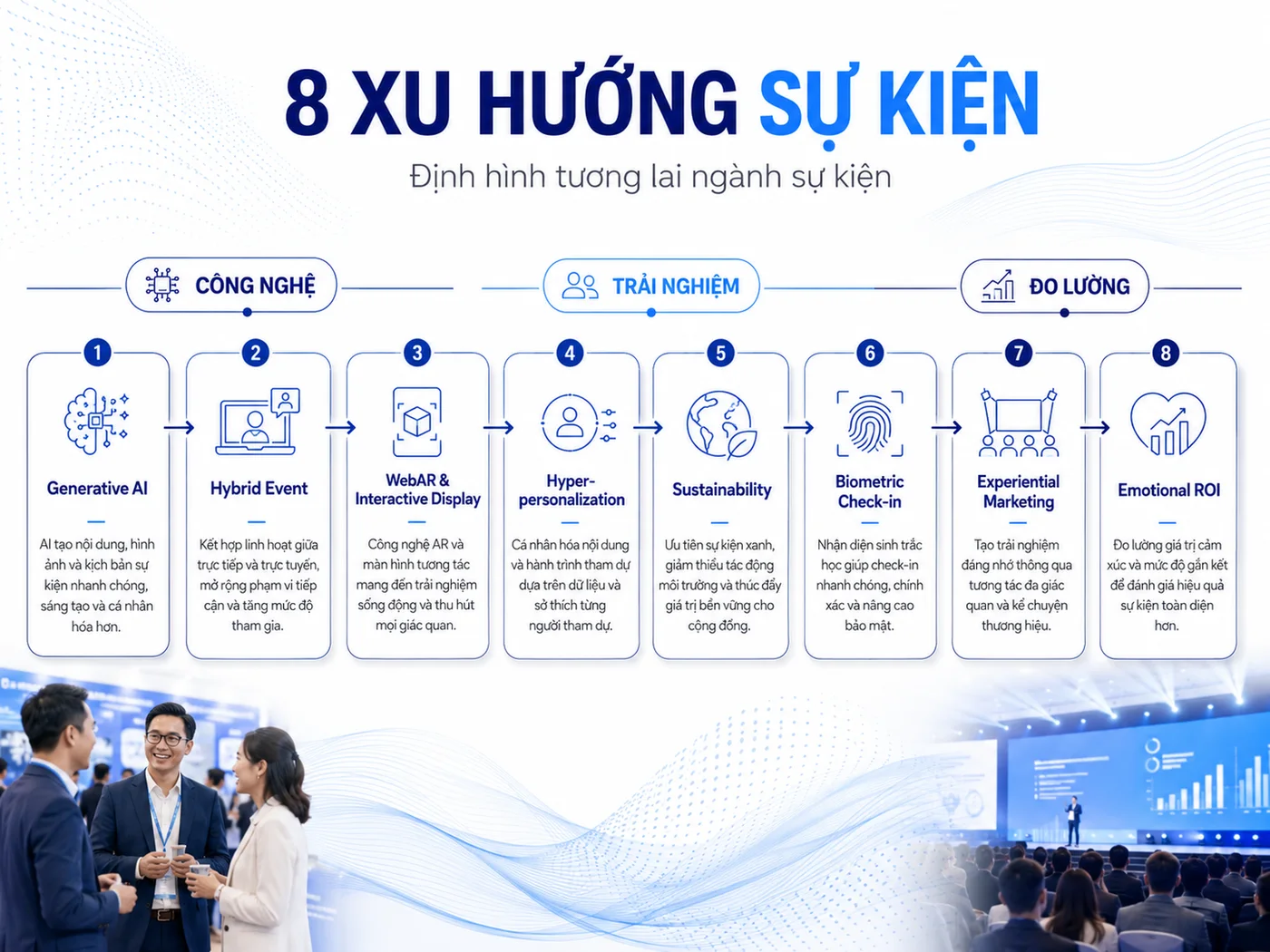 8 xu hướng sự kiện định hình năm 2026