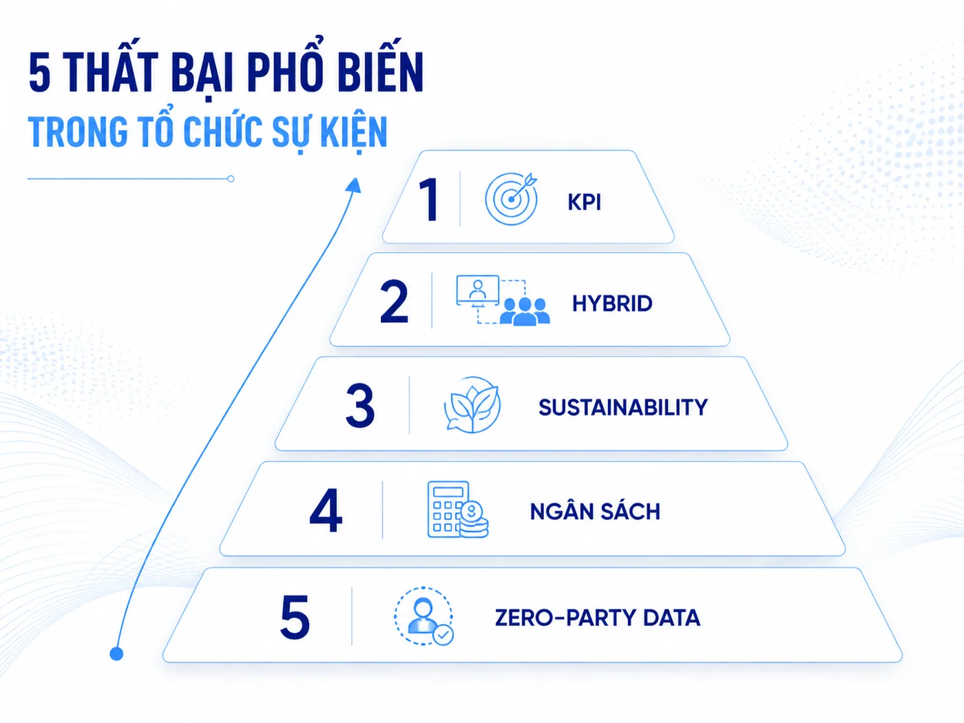 Sự kiện 2026 thất bại khi nào?